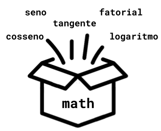 Algumas funções oferecidas pelo pacote math do Python.