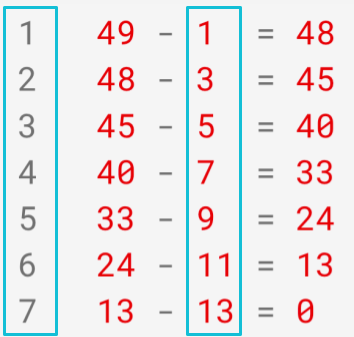 Identificando valores que sofrem mudança na série de frações.