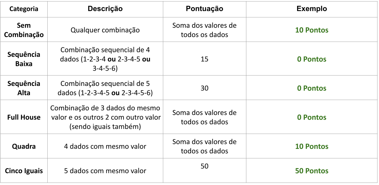 Exemplo do cálculo dos pontos.