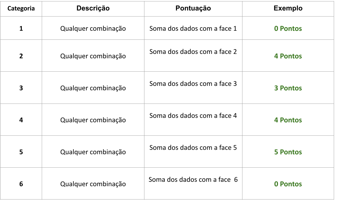 Exemplo do cálculo dos pontos.