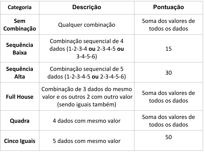 Tabela de regras simples.