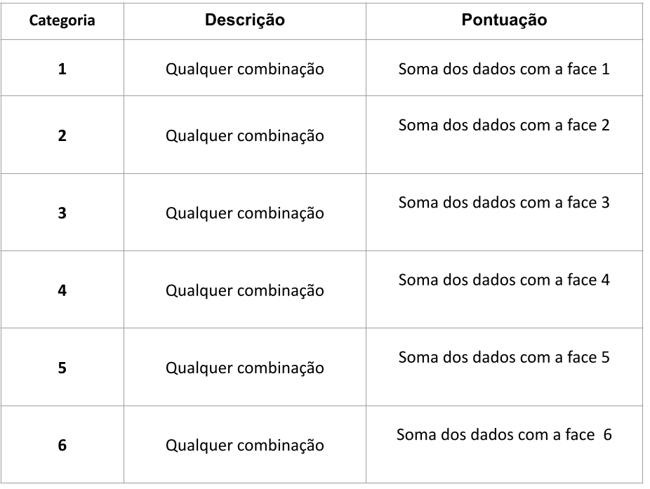 Tabela de regras simples.