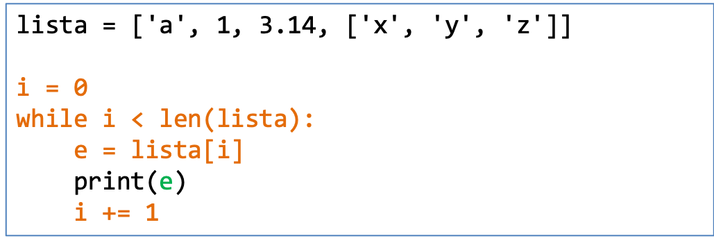 Percorrendo lista com 'while'