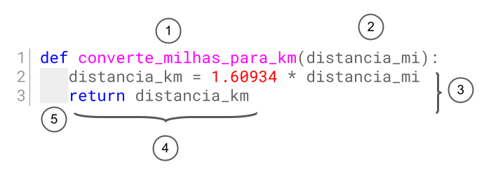 Função converte_milhas_para_km