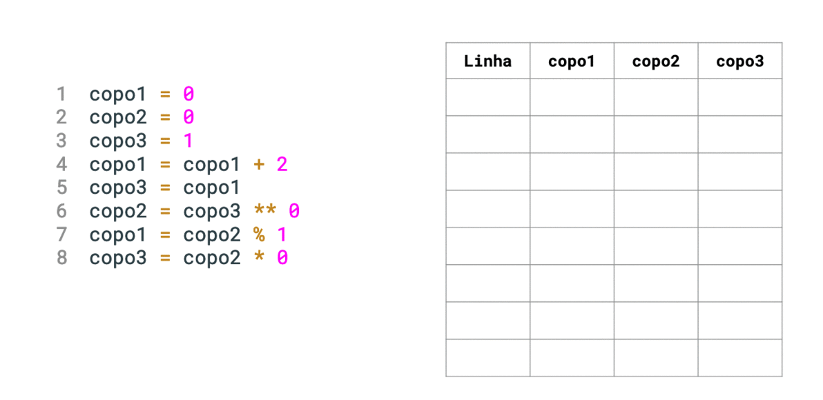 Gif animado com o teste de mesa completo