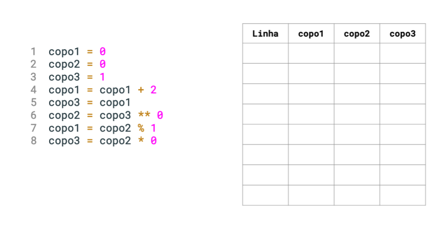 Tabela com as variáveis do código do Desafio 3 copos
