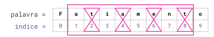 Resultado do fatiamento dos índices 1 a 9, pulando 2 em 2.