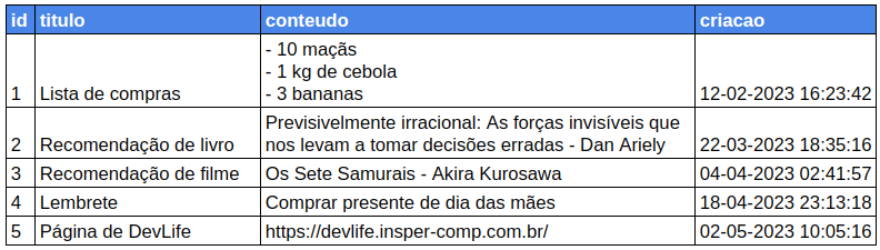 Exemplo de tabela