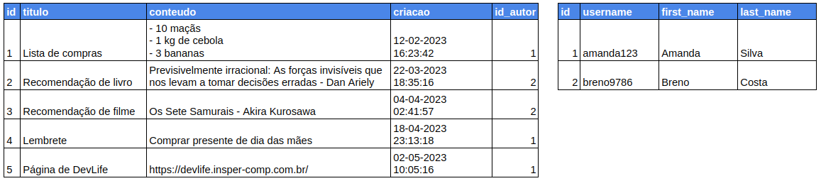 Relacionamentos no banco de dados